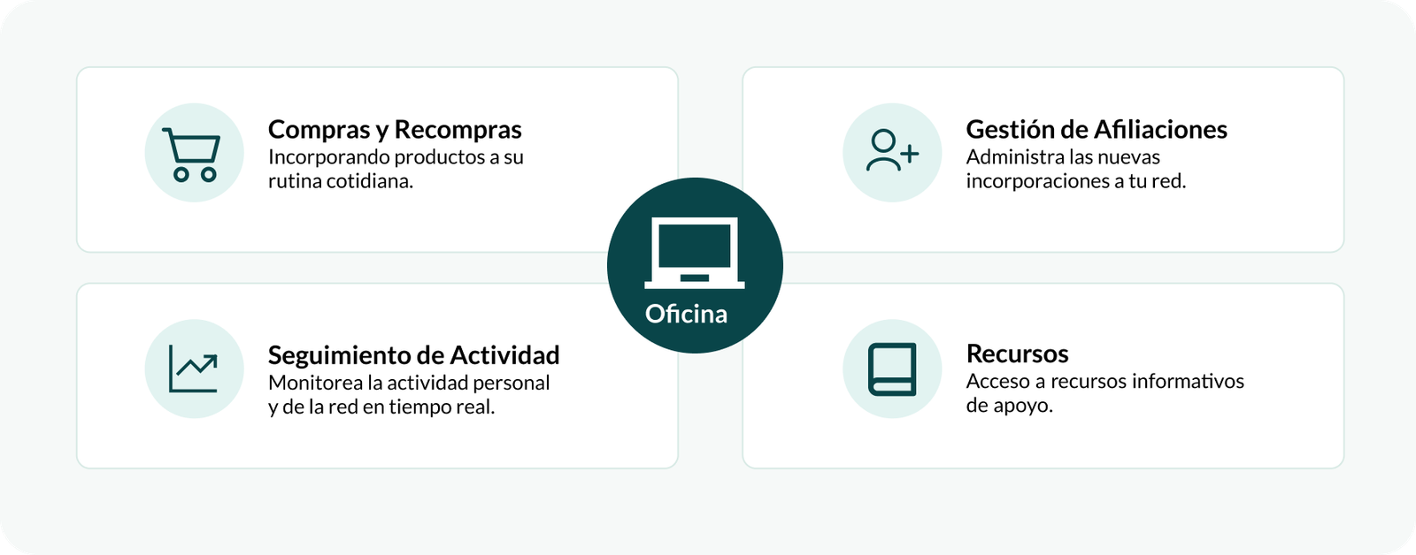 Gestión Digital y Seguimiento